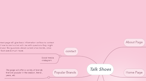 Mind Map: Talk Shoes