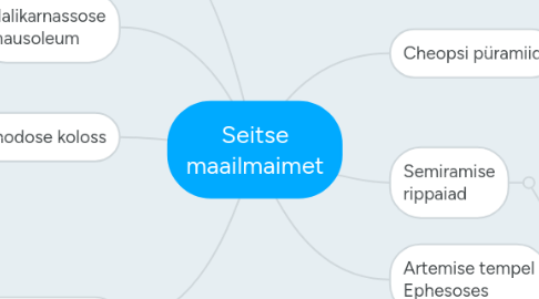 Mind Map: Seitse maailmaimet