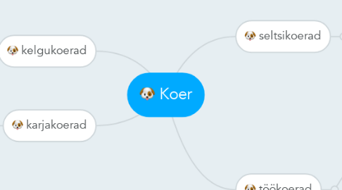 Mind Map: Koer