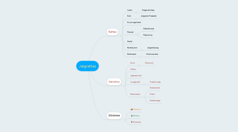 Mind Map: Jalgrattas
