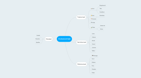 Mind Map: Koduloomad