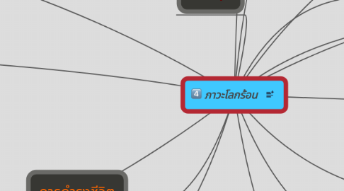 Mind Map: ภาวะโลกร้อน