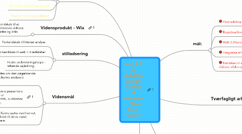 Mind Map: web 2.0 og didaktisk design: Analyse af romanen "Med ilden i ryggen"