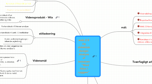 Mind Map: web 2.0 og didaktisk design: Analyse af romanen    "Med ilden i ryggen"