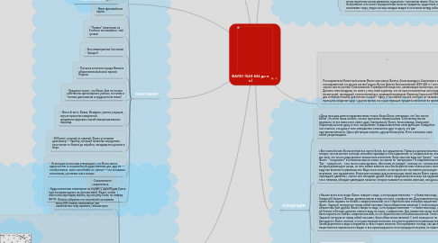 Mind Map: ФАЛЕС (640-624 до н. э.)