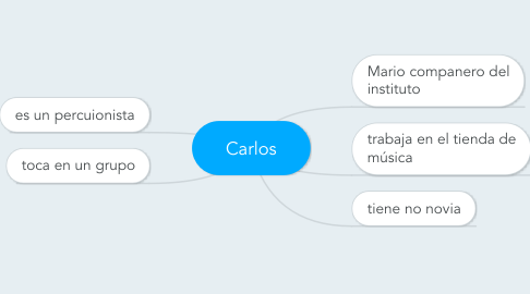 Mind Map: Carlos