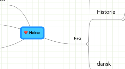 Mind Map: Hekse