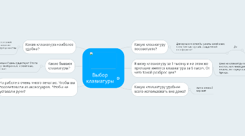 Mind Map: Выбор клавиатуры