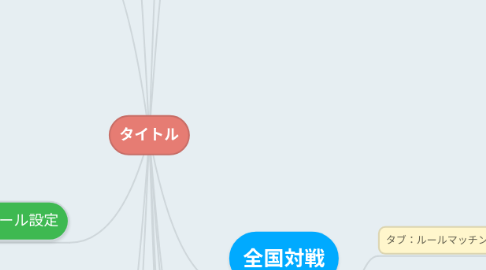 Mind Map: タイトル