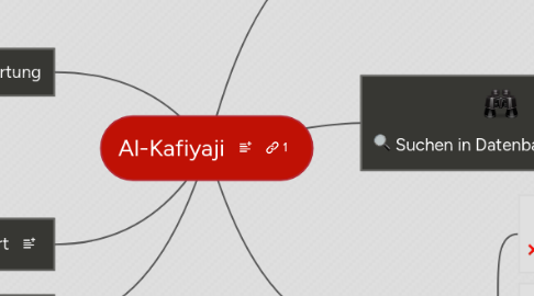 Mind Map: Al-Kafiyaji