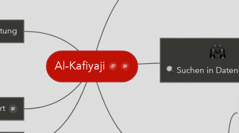 Mind Map: Al-Kafiyaji