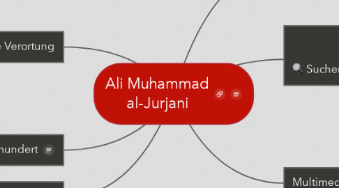 Mind Map: Ali Muhammad al-Jurjani