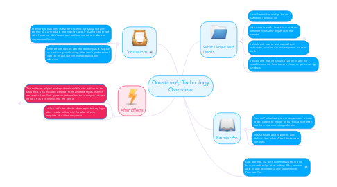 Mind Map: Question 6; Technology Overview