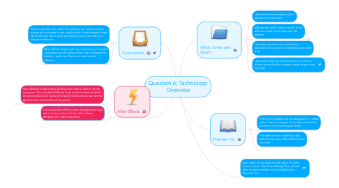 Mind Map: Question 6; Technology Overview