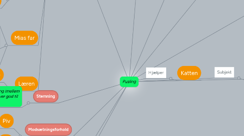 Mind Map: Pusling