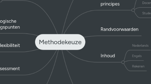 Mind Map: Methodekeuze