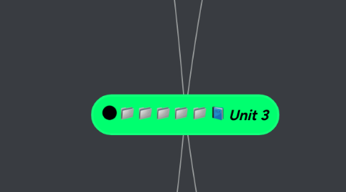 Mind Map: Unit 3