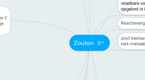 Mind Map: Zouten