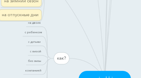 Mind Map: sun-wind.kiev.ua