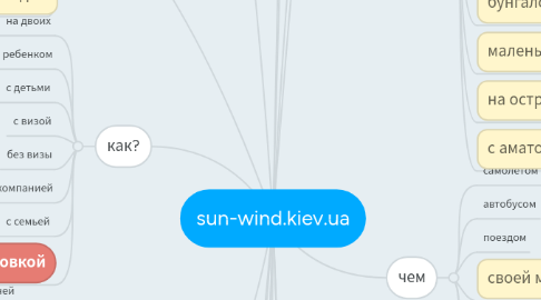 Mind Map: sun-wind.kiev.ua