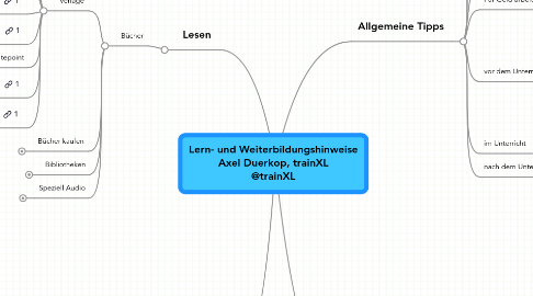 Mind Map: Lern- und Weiterbildungshinweise Axel Duerkop, trainXL @trainXL