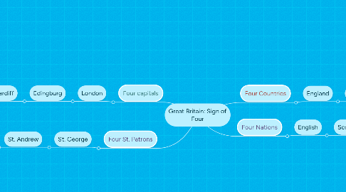 Mind Map: Great Britain: Sign of Four