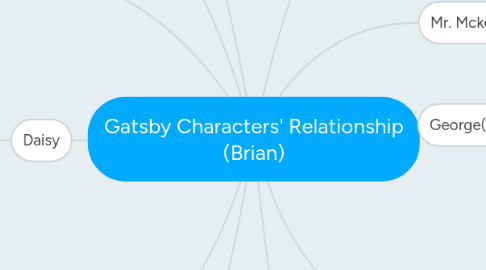 Mind Map: Gatsby Characters' Relationship (Brian)