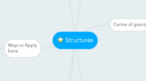 Mind Map: Structures