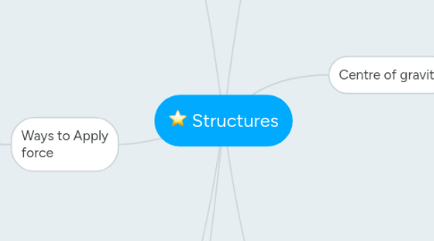 Mind Map: Structures