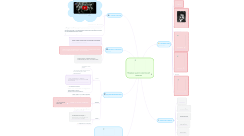 Mind Map: Первые шаги советской власти