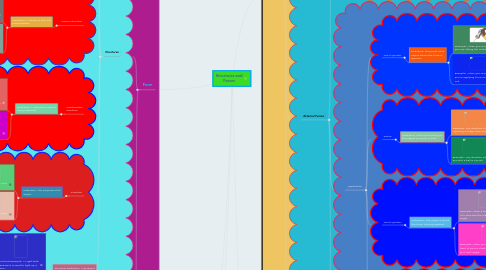 Mind Map: Structures and Forces