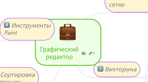 Mind Map: Графический редактор