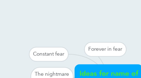 Mind Map: Ideas for name of thriller
