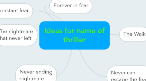 Mind Map: Ideas for name of thriller