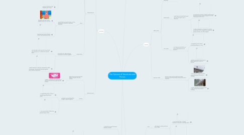 Mind Map: The Science of Structures and Forces