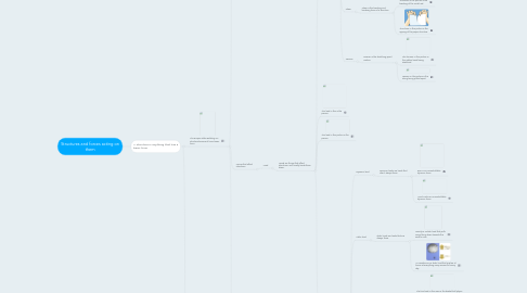 Mind Map: Structures and forces acting on them