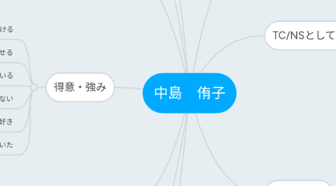 Mind Map: 中島 侑子