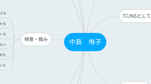 Mind Map: 中島　侑子