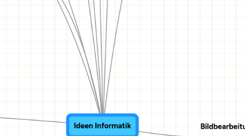 Mind Map: Ideen Informatik