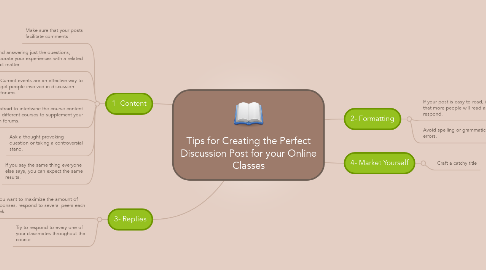 Mind Map: Tips for Creating the Perfect Discussion Post for your Online Classes