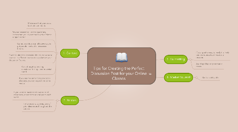 Mind Map: Tips for Creating the Perfect Discussion Post for your Online Classes