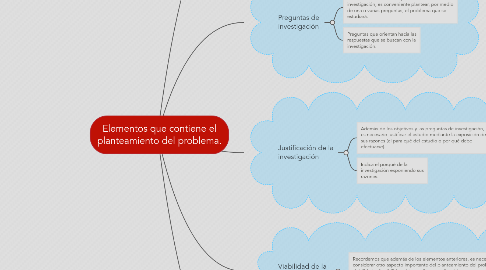 Mind Map: Elementos que contiene el planteamiento del problema.