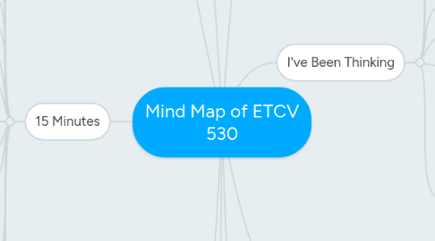 Mind Map: Mind Map of ETCV 530