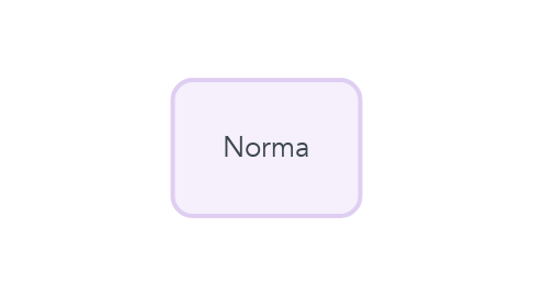 Mind Map: Norma
