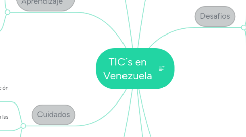 Mind Map: TIC´s en Venezuela