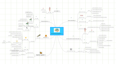 Mind Map: temperatuurregulatie