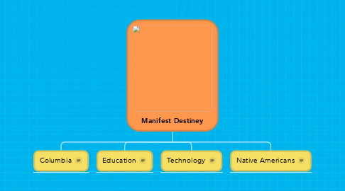 Mind Map: Manifest Destiney