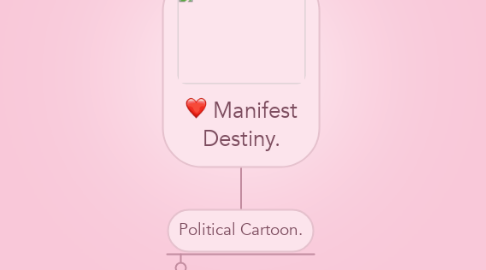 Mind Map: Manifest Destiny.