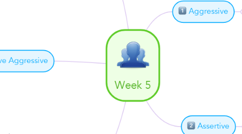 Mind Map: Week 5