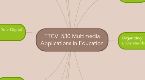 Mind Map: ETCV 530 Multimedia Applications in Education